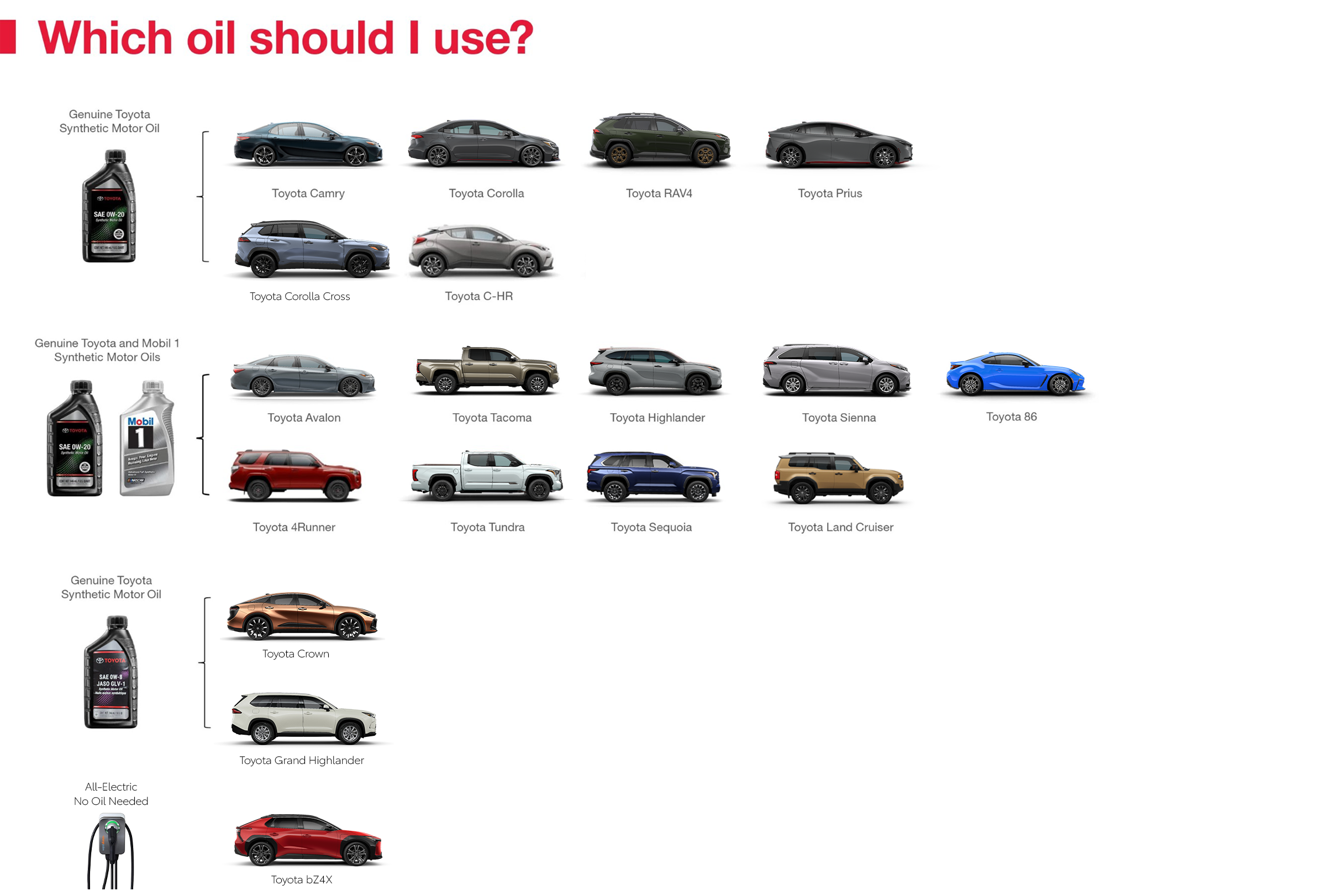 Which Oil Should I Use | DARCARS Toyota of Silver Spring in Silver Spring MD