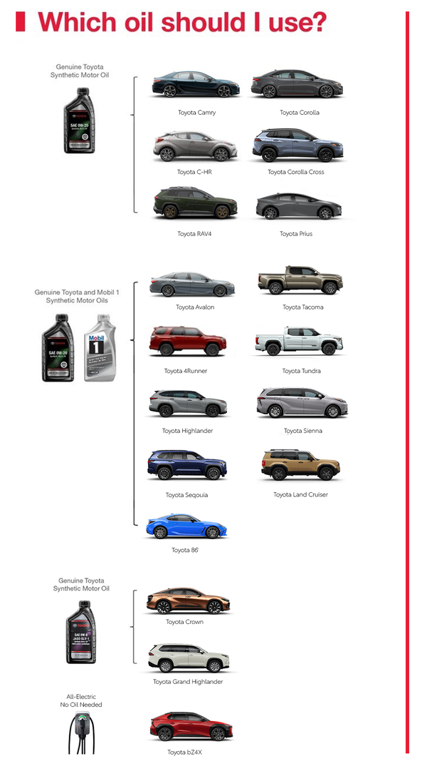 Which Oil Should I Use | DARCARS Toyota of Silver Spring in Silver Spring MD
